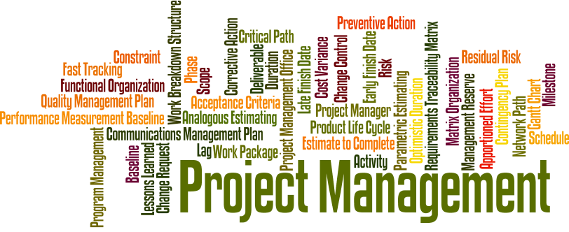 project management wordle